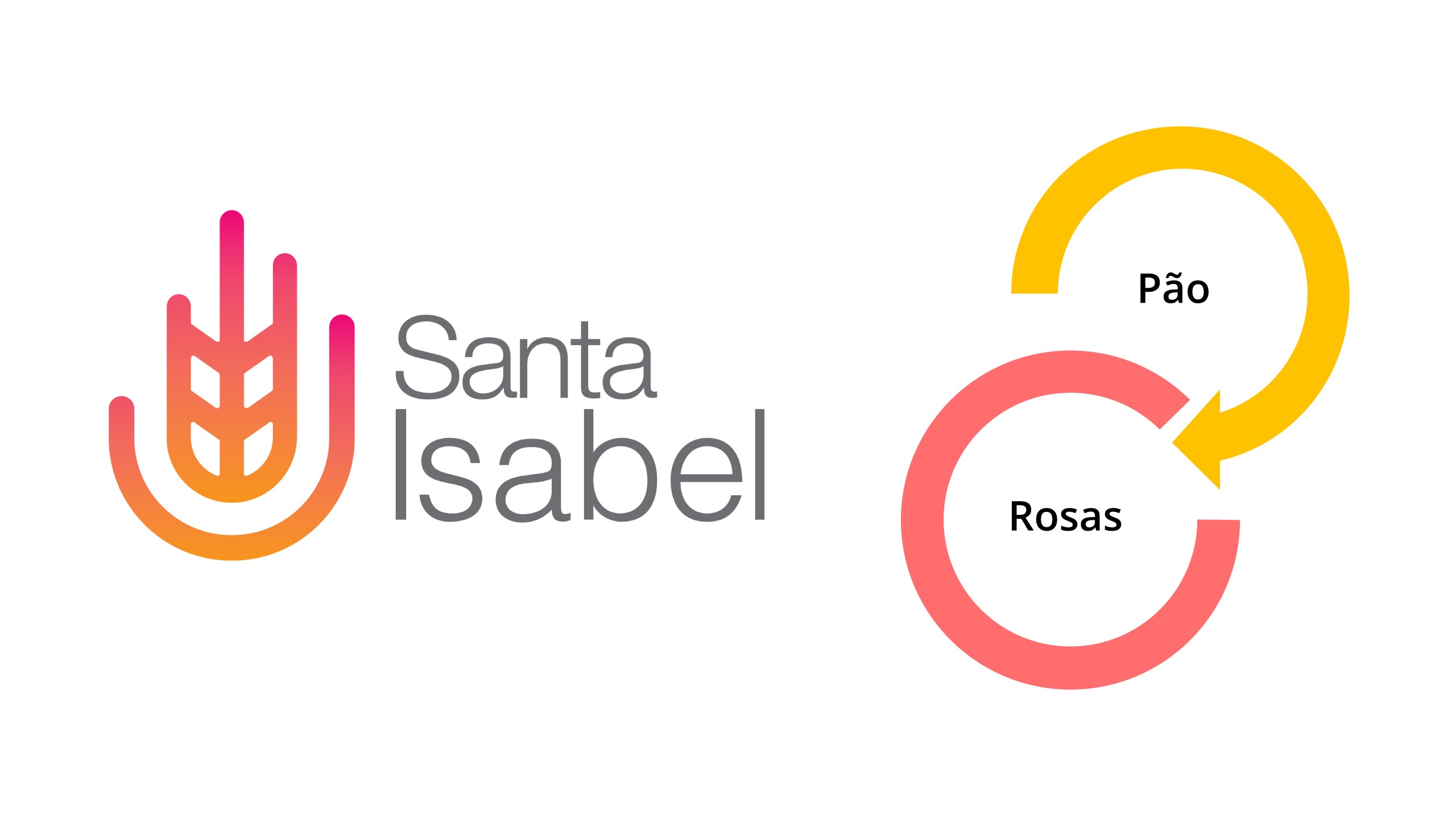 Logo da Santa Isabel com diagrama de Pão e Rosas